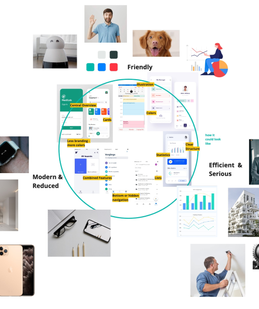 A moodboard showing several images and text notes.