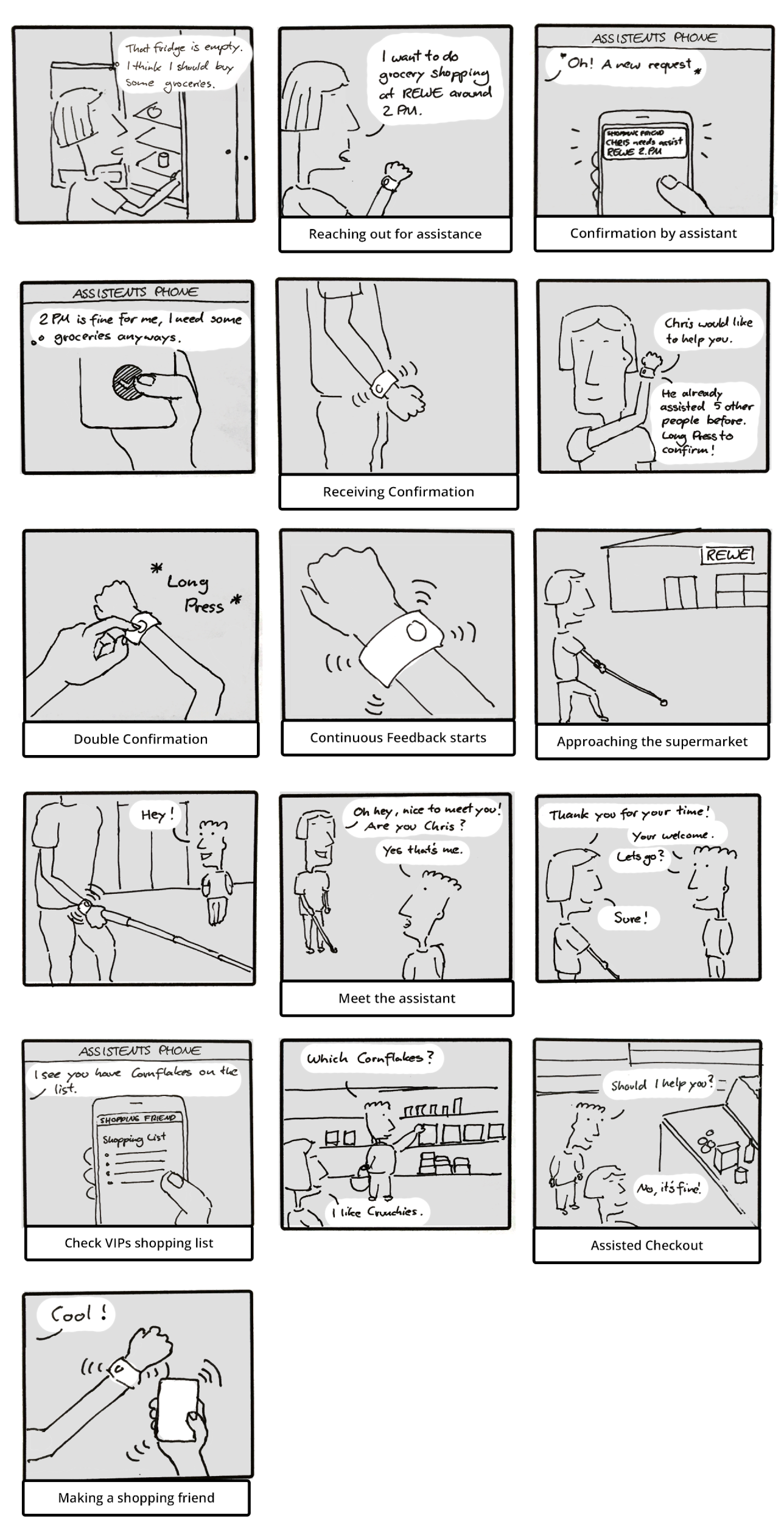 Comic-like storyboard that shows the usage of the wearable device.